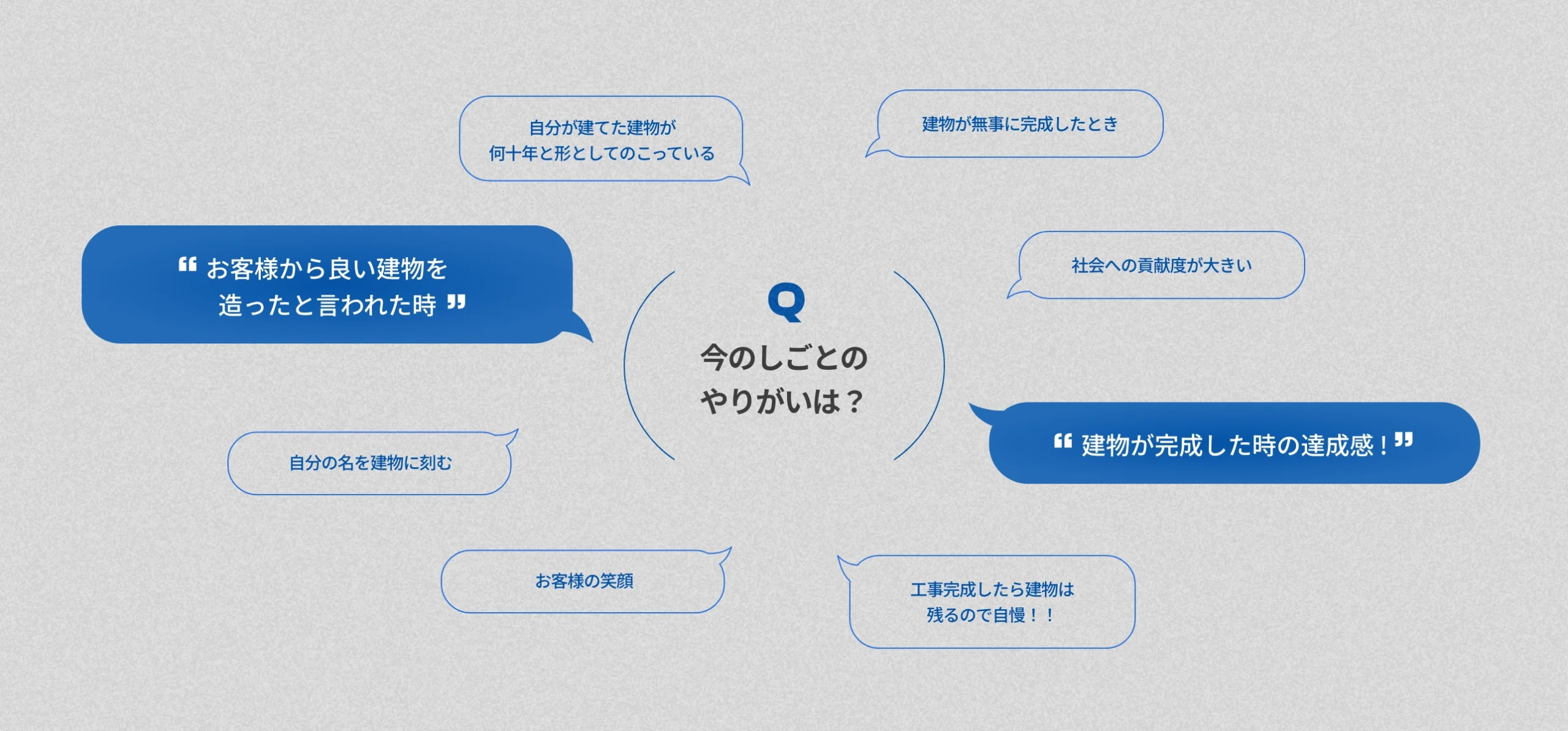 働く仲間の声